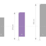 Vamzdinis stiebas H- 3,75 m maišelyje