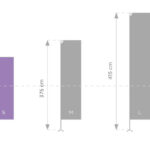 Vamzdinis stiebas H - 3,05 m krepšyje